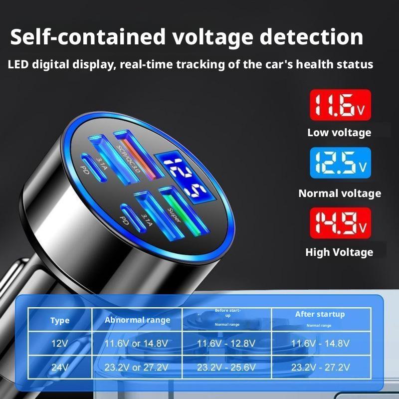 300 واط PD شاحن سيارة 6 منافذ  - مراجعة Usb C Power Adapter وسعره