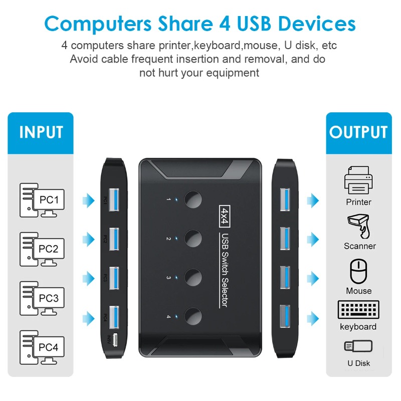 محول تحويل USB3.0 KVM 4 مداخل  - مراجعة Laptop Accessories Women وسعره